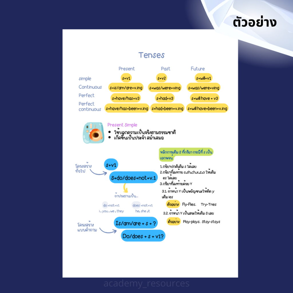 ชีทสรุป-12-tense-english-grammar-เข้าใจง่าย-โครงสร้างประโยค-พร้อมยกตัวอย่าง-อ่านก่อนสอบช่วยเพิ่มคะแนนภาษาอังกฤษ