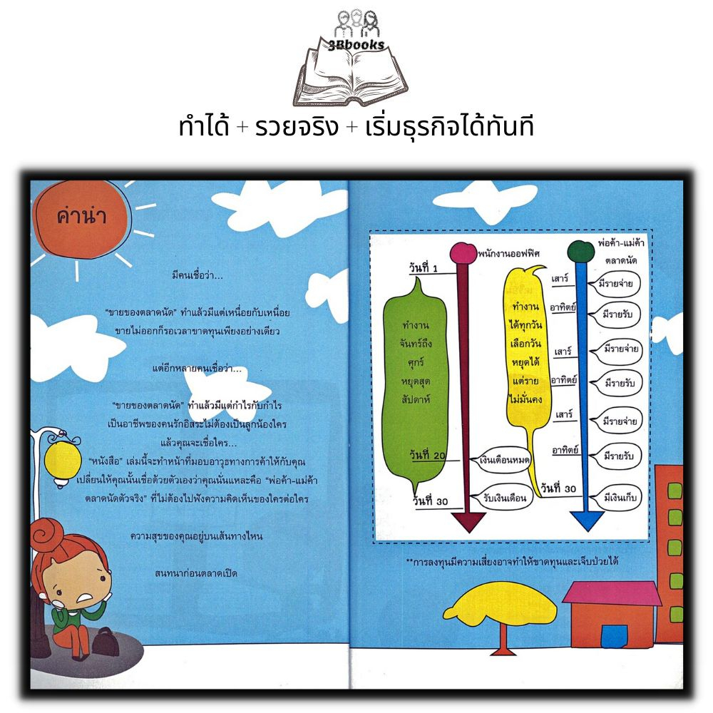 หนังสือ-นับ-1-ถึง-10-รวยจากตลาดนัด-การขาย-การตลาด-การบริหารธุรกิจ-การแนะแนวอาชีพ