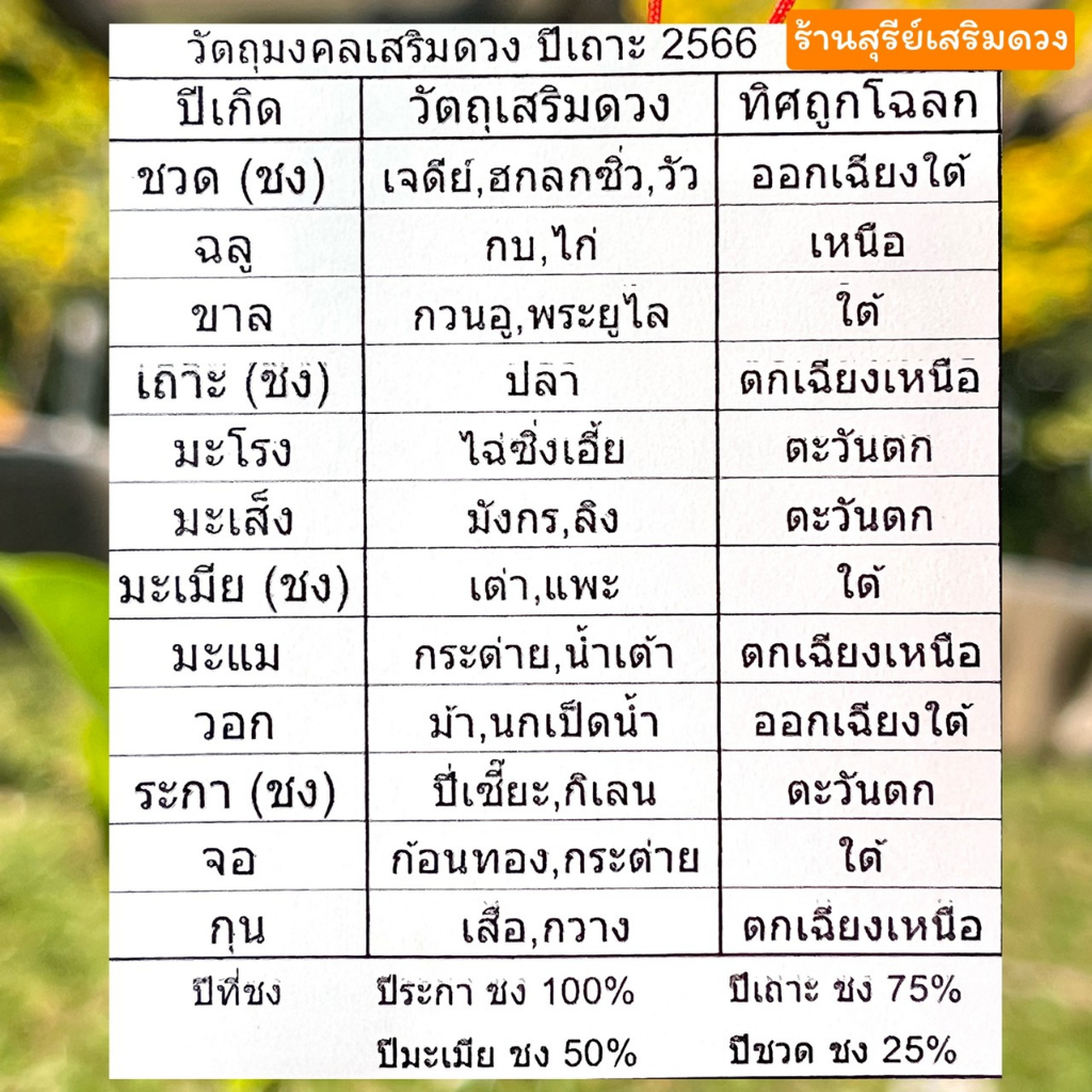 ปี่เซียะหยกใหญ่-แก้ปีชง2566-ผ่านพิธี-พวงกุญแจปีนักษัตร-ห้อยๆหยก-แก้ชงปีเถาะ-ผ่านพิธีทุกชิ้น-หนุนดวง-แก้ชงเสริมดวง