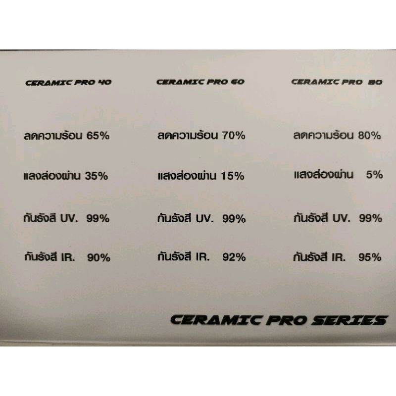 ฟิล์มกรองแสงเซรามิกโปร-technic-film-ติดได้ทั้งรถยนต์-และอาคาร-สำนักงาน-ที่พักอาศัย