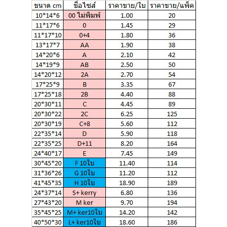 ปรับราคาใหม่-ถูกลง-กล่องไปรษณีย์-เบอร์-b-แพ็คละ-20ใบ-กล่องไปรษณีย์ฝาชน-กล่องพัสดุ