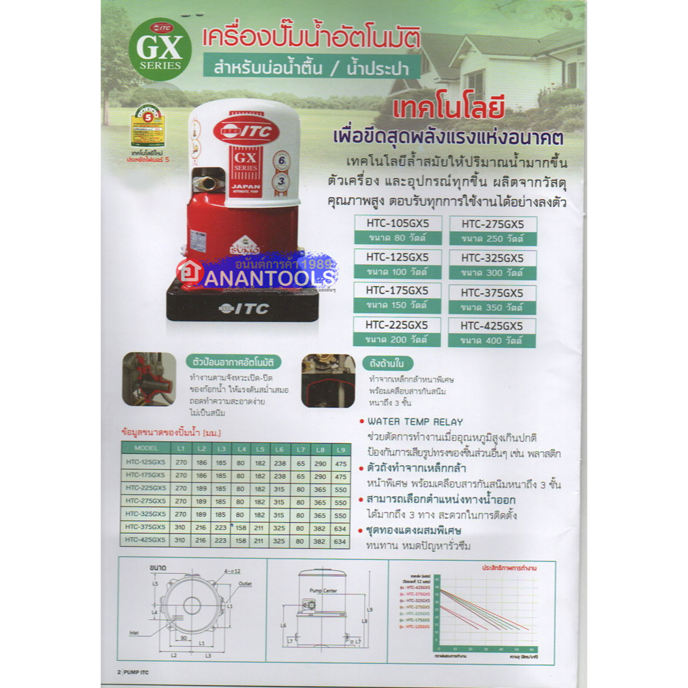 itc-ปั๊มน้ำ-ปั๊มน้ำในบ้าน-ปั๊มน้ำอัตโนมัติ-ถังกลม-รุ่น-htc-175gx5