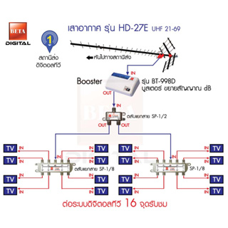 ชุดเสาอากาศดิจิตอลทีวี BETA HD-27E เดินระบบอาคาร 16 จุดรับชม