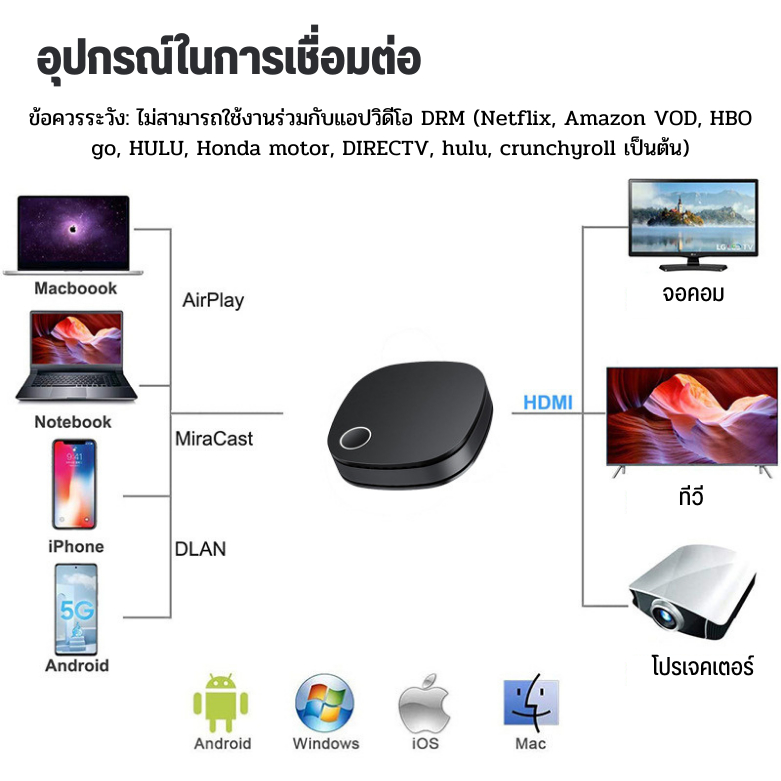 อะแดปเตอร์-g54-4k-60hz-สายต่อโทรศัพท์เข้าทีวี-ต่อคอมเข้าทีวี-สาย-hdmi-4k-tv-monitor-computer