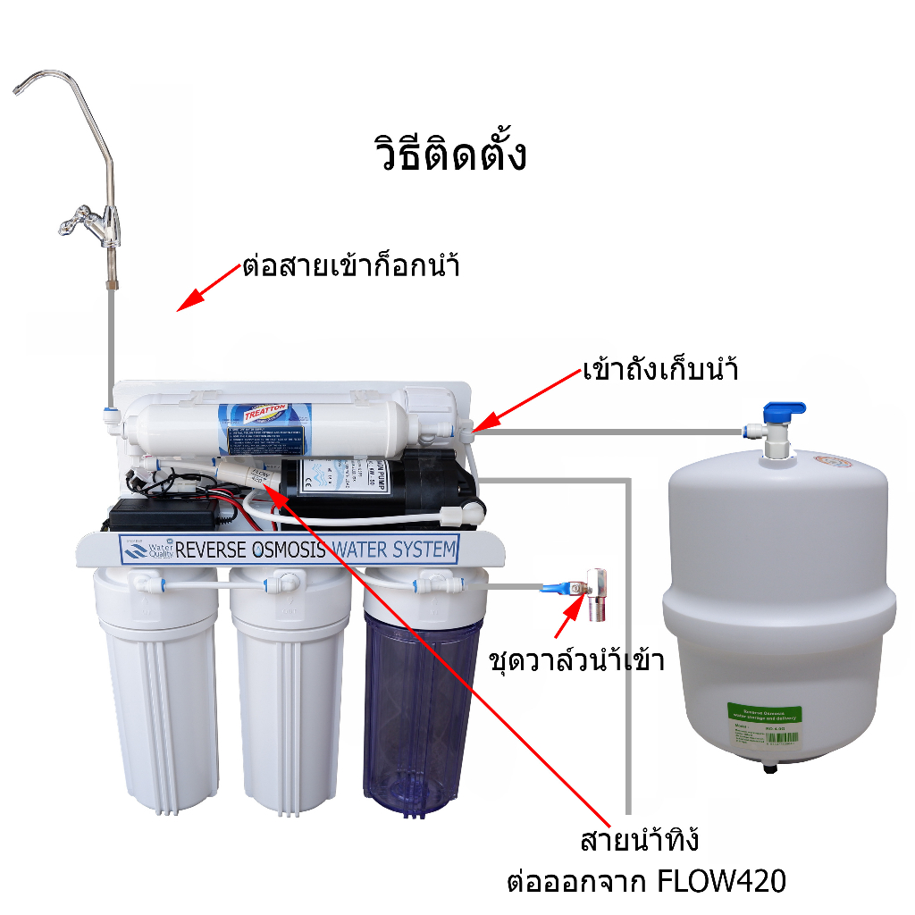 เครื่องกรองน้ำระบบ-reverse-osmosis-ro-ถัง-ro-15-ลิตร