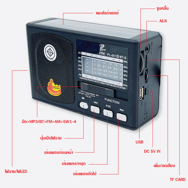 pl001-6bts-วิทยุ-วิทยุขนาดเล็ก-fm-am-sw-mp3-bt-วิทยุคลาสสิค-วิทยุขนาดพกพา-เครื่องเล่นวิทยุ