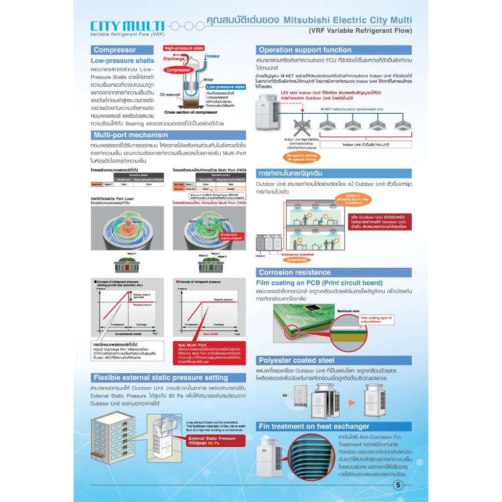 เครื่องปรับอากาศ-ราคาเฉพาะเครื่อง-mitsubishi-electric-มิตซูบิชิ-อิเล็คทริค-ระบบ-น้ำยาแปรผัน-city-multi-vrf-pumy-series