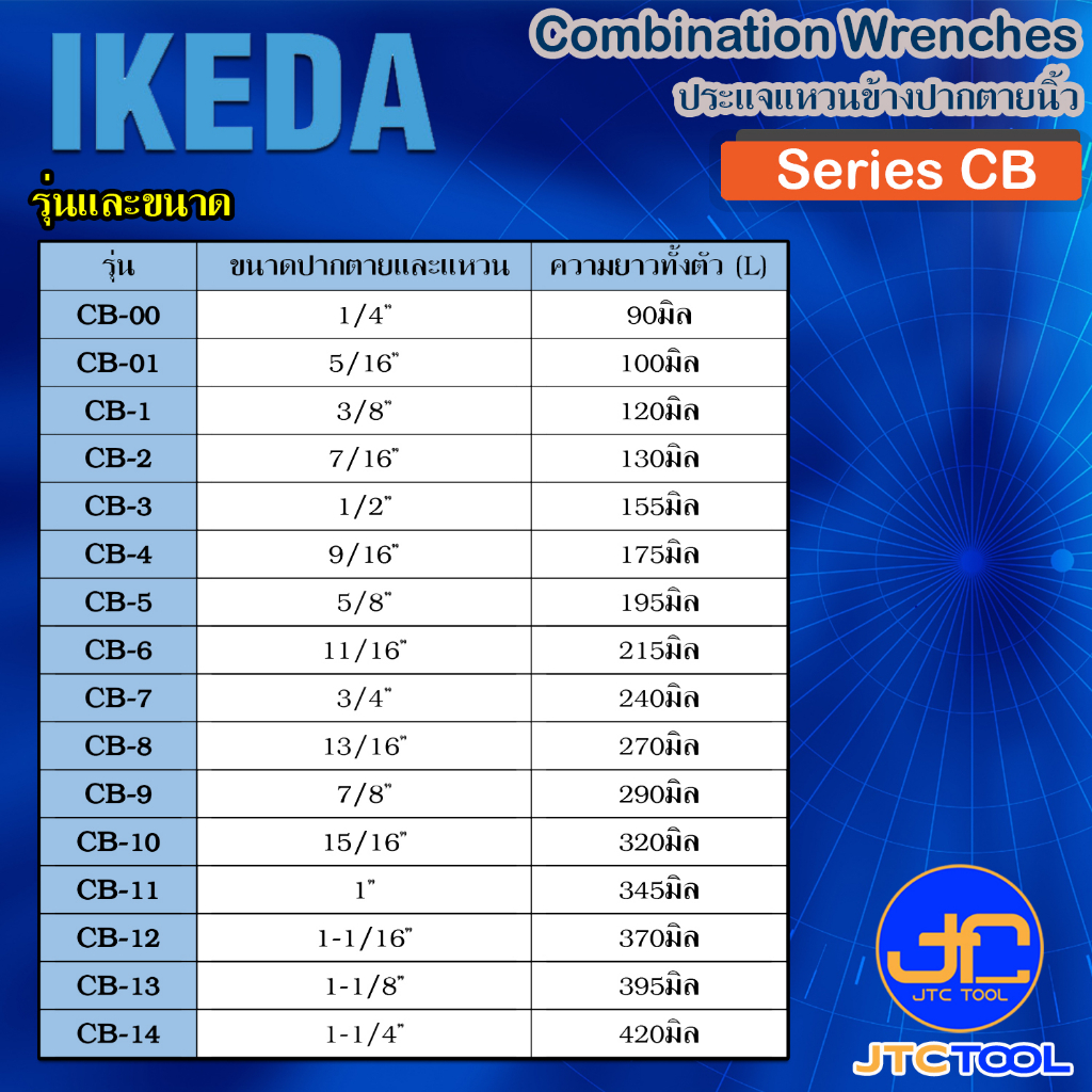 Ikeda ประแจแหวนข้างปากตายนิ้ว รุ่น CB - Combination Wrenches Size Inch ...