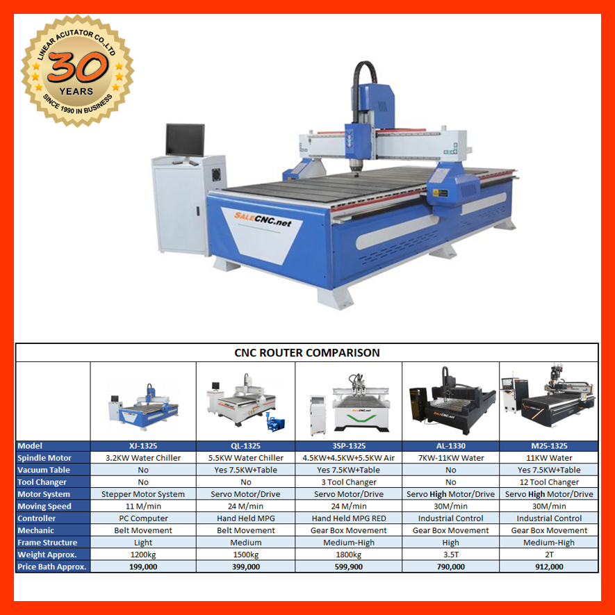 166. CNC Router Milling 3KW รุ่น XJ1325 XJ-1325 เครื่องตัด แกะสลัก ไม้ ...