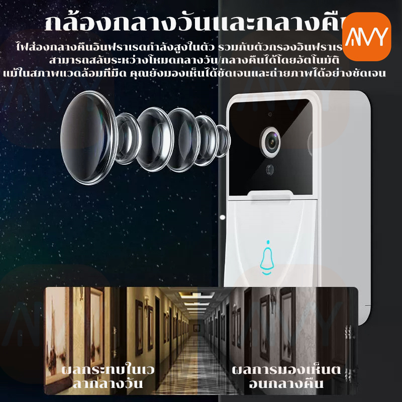 amy-mall-กริ่งประตูไร้สาย-ออดสมาร์ท-wifi-hd-กริ่งประตู-ir-night-vision-รีโมทโฮมอินเตอร์คอม-smart-wifi-video-doorbell