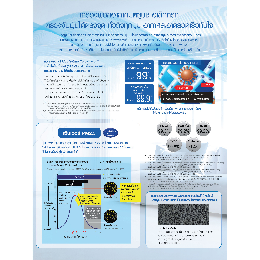 เครื่องฟอกอากาศ-มิตซูบิชิ-อิเล็คทริค-mitsubishi-electric-รุ่น-ma-e85r-t-รุ่น-ma-e100r-t-air-purifier-mae80rt-mae100rt