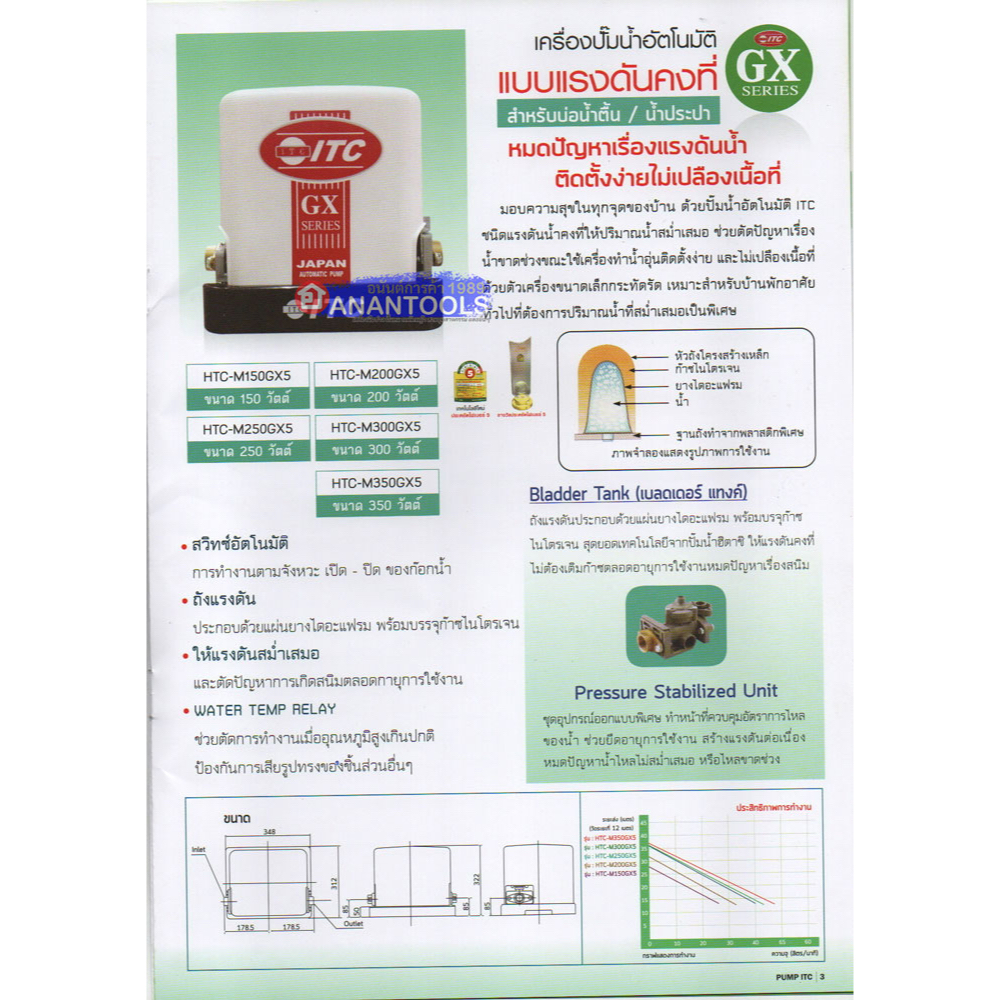 itc-ปั๊มน้ำ-ปั๊มน้ำในบ้าน-ปั๊มน้ำอัตโนมัติ-ถังกลม-รุ่น-htc-175gx5