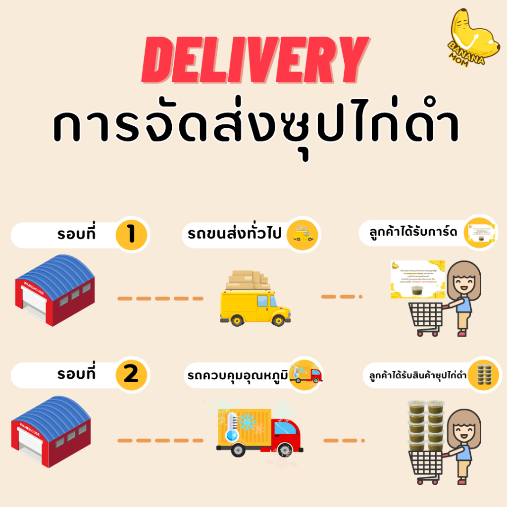 bananamom-ซุปไก่ดำ-ตังกุยสด-ตุ๋นเครื่องยาจีน-x-1-ชุด-10ชิ้น-บานาน่ามัม-ครูก้อย-ภาวะรังไข่เสื่อม-บำรุงน้ำนม-ซุปไก่