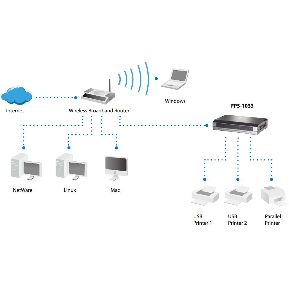 LevelOne FPS-1033 with 2 x USB + 1 x Parallel Print Server**ออกใบกำกับ ...