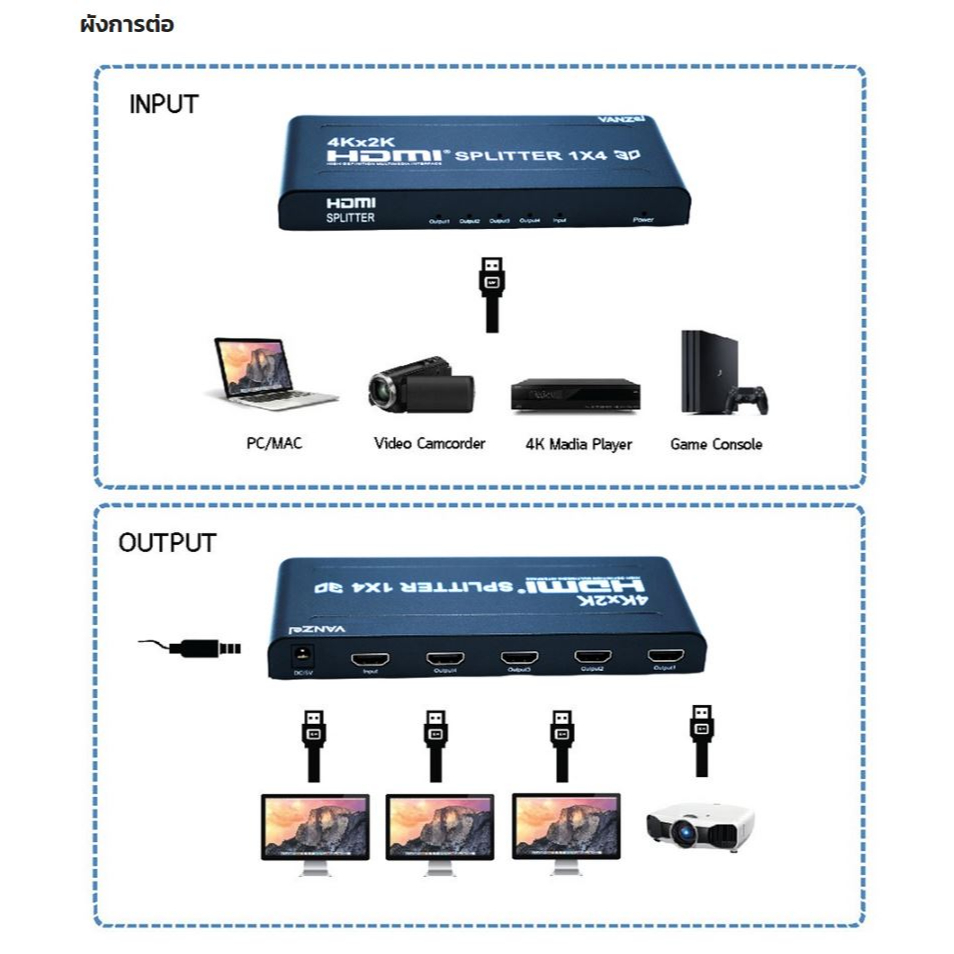 VANZEL 4K HDMI SPLITTER - 4 PORT รุ่น SP-H144K กระจายสัญญาณ HDMI เข้า 1 ...