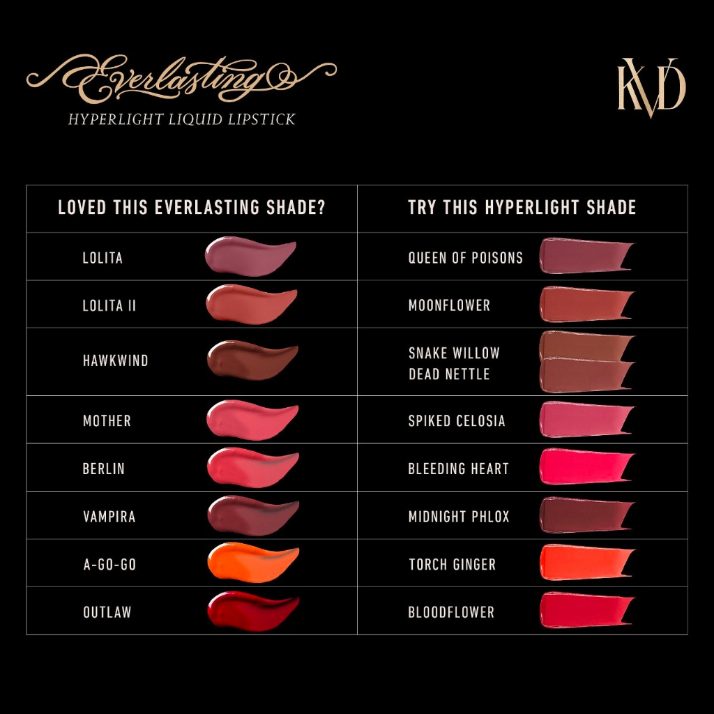 พร้อมส่ง-รุ่นใหม่-kvd-beauty-everlasting-hyperlight-vegan-transfer-proof-liquid-lipstick-7-ml