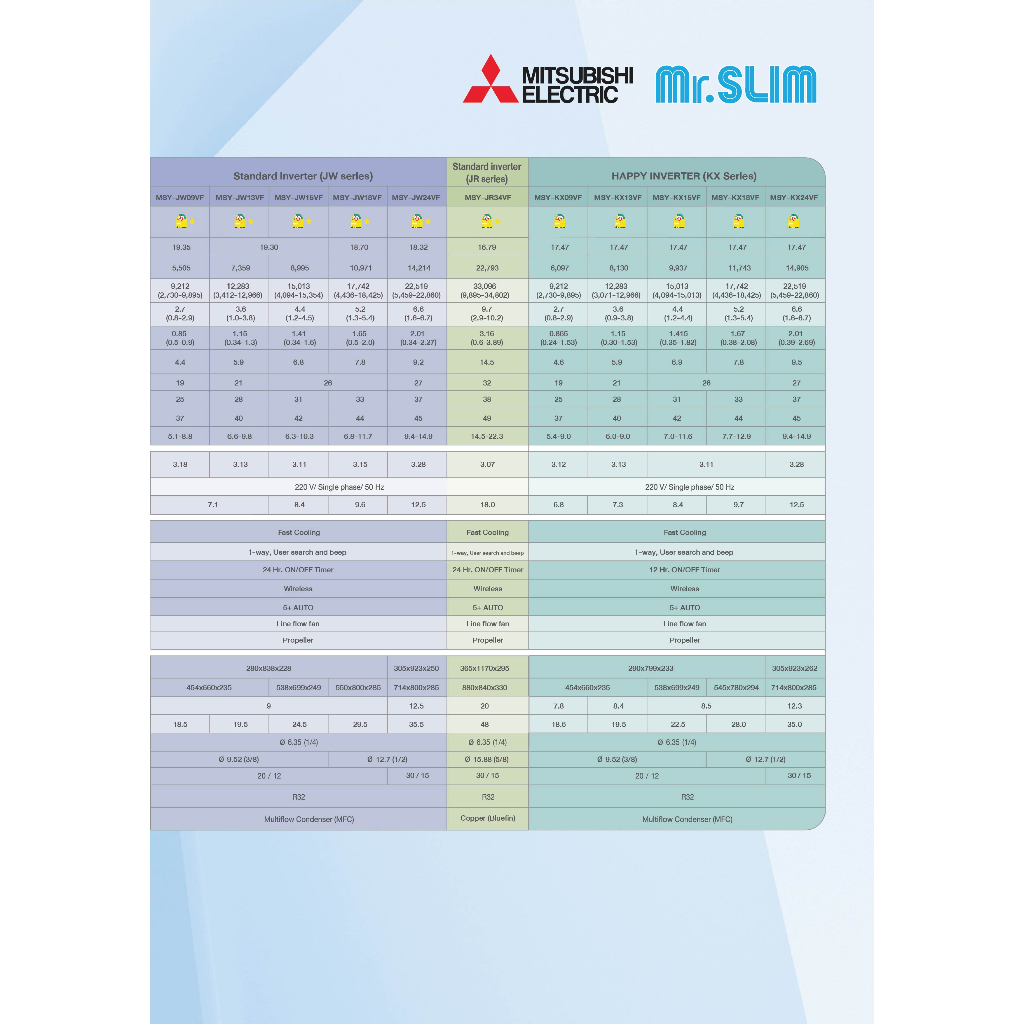 เครื่องปรับอากาศ-พร้อมติดตั้ง-แอร์บ้าน-mitsubishi-electric-รุ่น-standard-inverter-msy-jw-อินเวอร์เตอร์-น้ำยา-r32