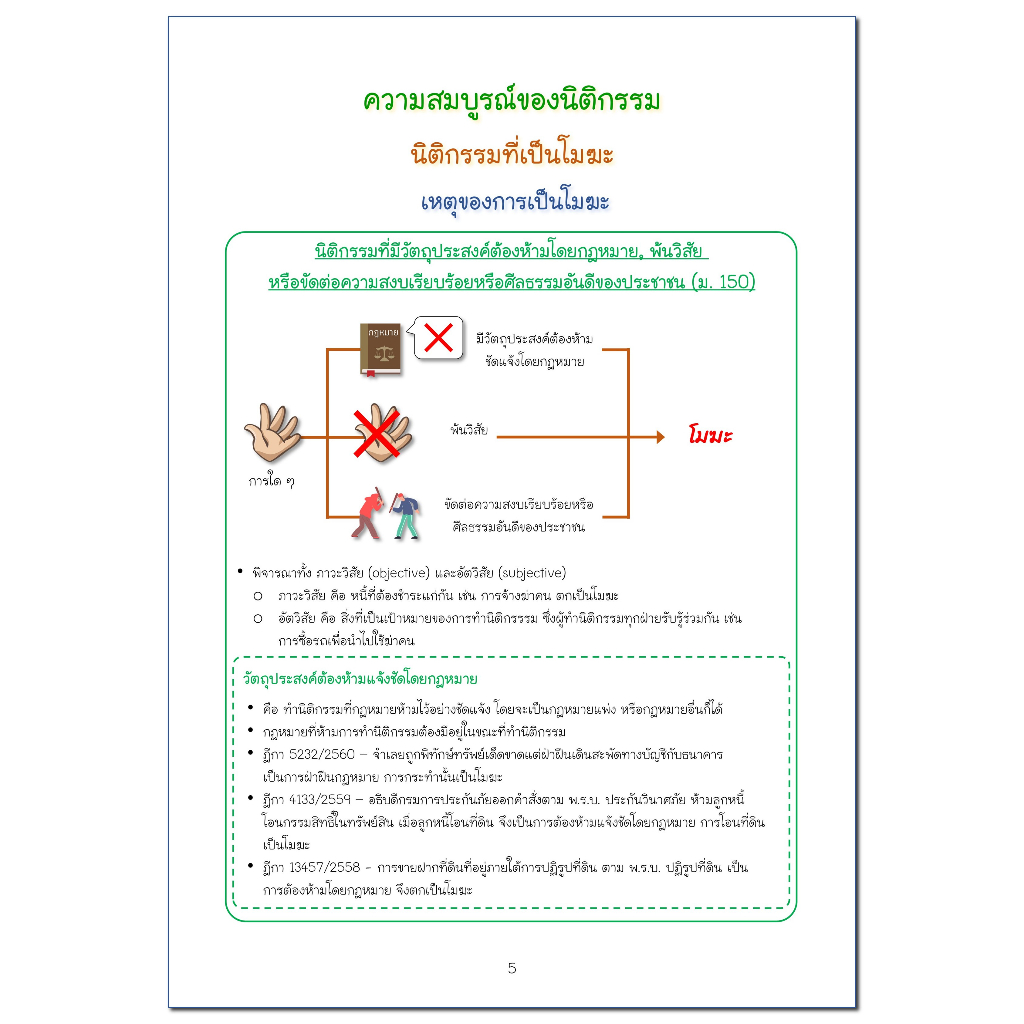 สรุปกฎหมาย-นิติกรรมสัญญา