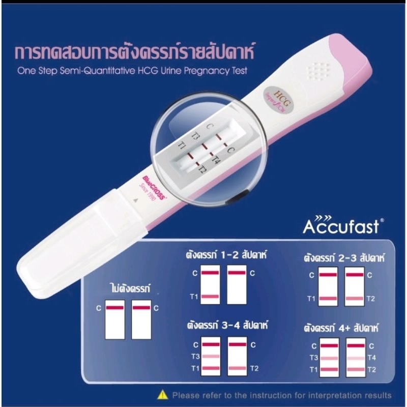 ถูกที่สุดไม่บอกชื่อสินค้า-ที่ตรวจครรภ์บอกอายุครรภ์รายสัปดาห์-hcg-ตรวจครรภ์แม่นยำมาก-จากเยอรมัน