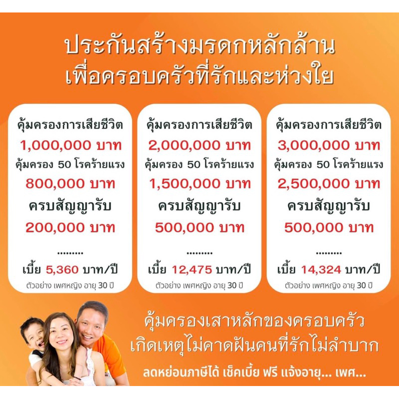 ประกันมรดก-โรคร้ายแรง-เจอจ่ายจบ-ประกันสุขภาพ-มหาสารคาม-fwd