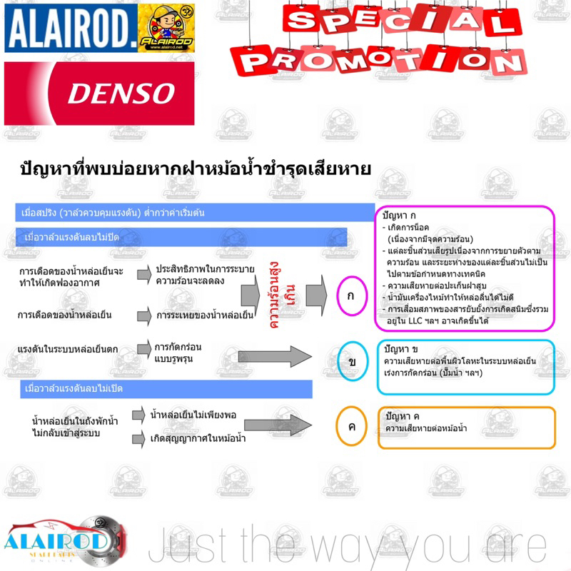 denso-แท้-ฝาหม้อน้ำ-toyota-hilux-vigo-vigo-smart-cab-vigo-champ-ดีเซล-เบนซิล-ปี-2004-2014-022510-4170