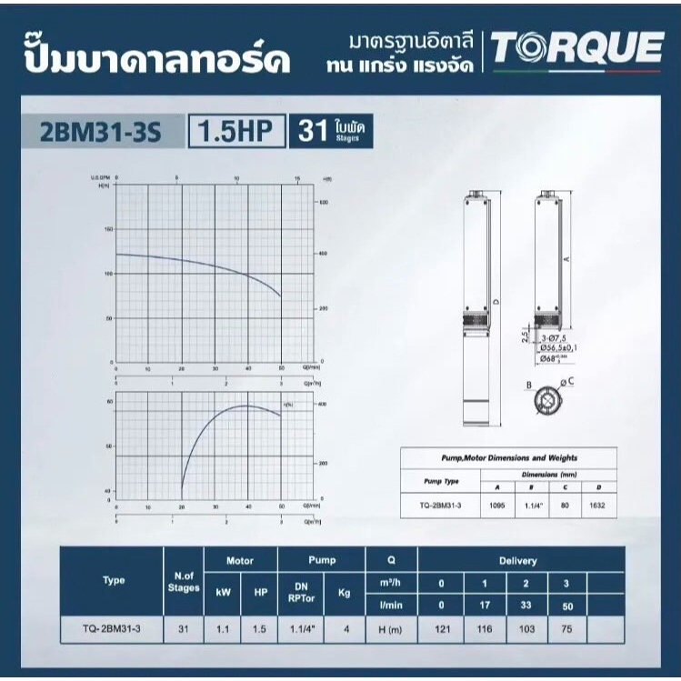 torque-tq-sp-2bm31-3-s-ปั๊มบาดาลทอร์ค-1-5-hp-31-ใบพัด-1-1-4นิ้ว220v-บ่อ-3นิ้ว-อิตารี่แท้100-รับประกัน-1-ปี-จัดส่งเคอรี