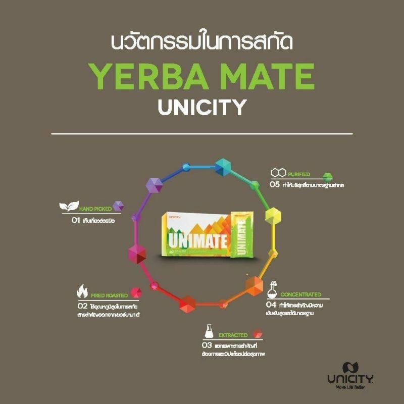 unimate-ยูนิมาเต้-unicity