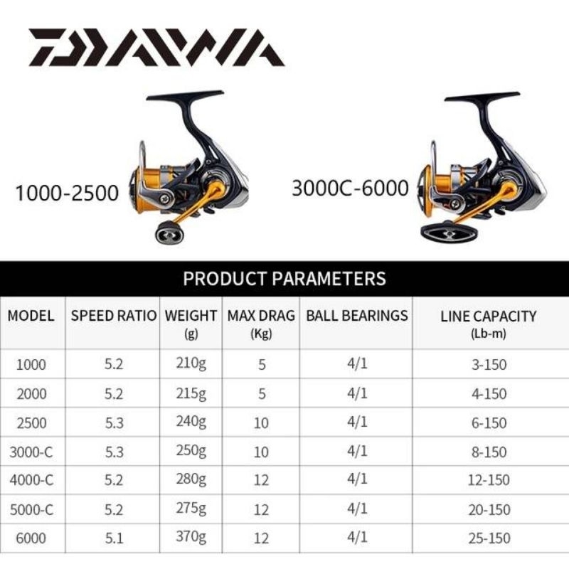 รอก-daiwa-revros-lt-2019-ของแท้พร้อมใบรับประกันสินค้า