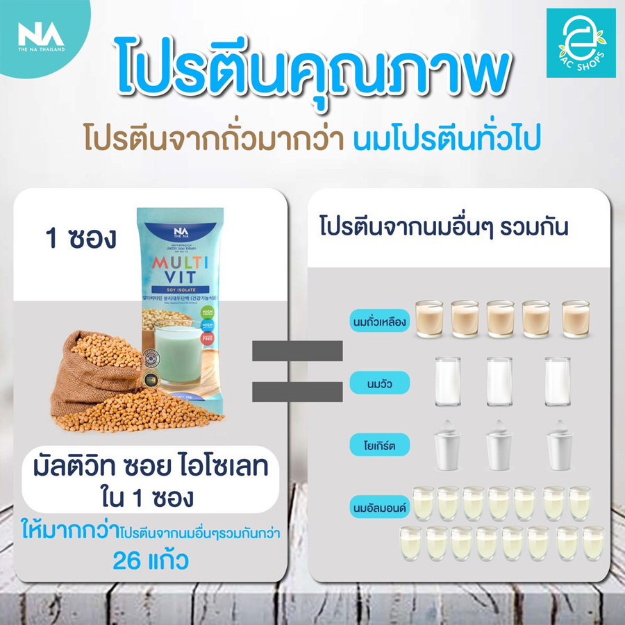 ซื้อ-2-แถม-1-multivit-soy-isolate-มัลติวิท-ซอย-ไอโซเลท-2-กล่อง-ฟรี-ขวดน้ำ-1-ใบ-โปรตีน-ซอยโปรตีน-soy-protein