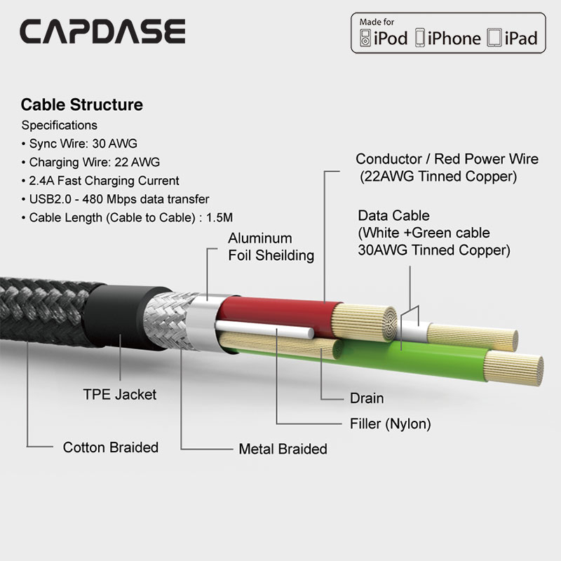 capdase-metallic-la89-สายเคเบิล-usb-1-5-เมตร-สมาร์ทโฟน-สมาร์ทโฟน-แท็บเล็