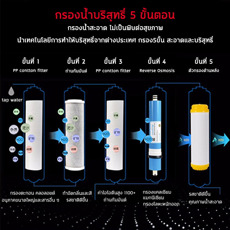 camel-เครื่องกรองน้ำro-5ชั้น-เครื่องกรองน้ำประปา-คุณภาพดี-ติดตั้งง่าย