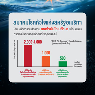 ภาพขนาดย่อของภาพหน้าปกสินค้า(ส่งฟรี+รับเงินคืน) น้ำมันปลา จาก แซลมอน Fish Oil โอเมก้า 3 สูง Ze-MEGA3 จากร้าน apachefortysix บน Shopee ภาพที่ 5