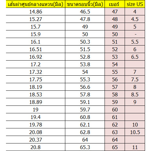 แหวน-love-ring-แหวนเพชร-แหวนแฟชั่น-ล้อมเพชร-cat22