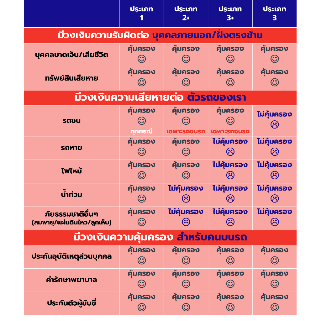 ประกันรถยนต์-ประกัน2-เทเวศประกันภัย-รถยุโรป