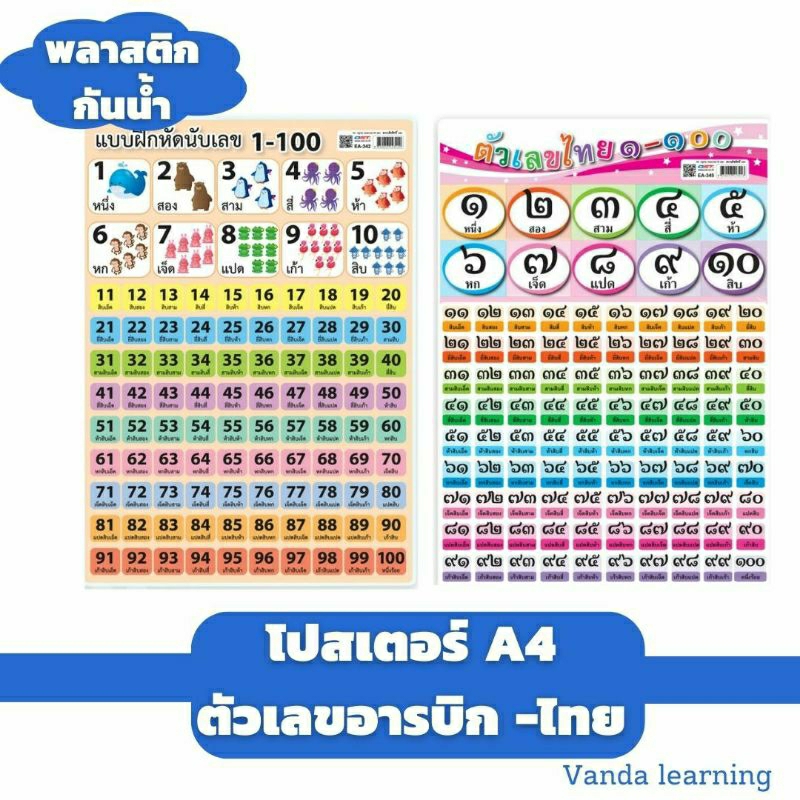 โปสเตอร์ตัวเลข-เลขอารบิก-เลขไทย-นับเลข-1-100-ขนาด-a4-ea-342-แผ่นพลาสติก