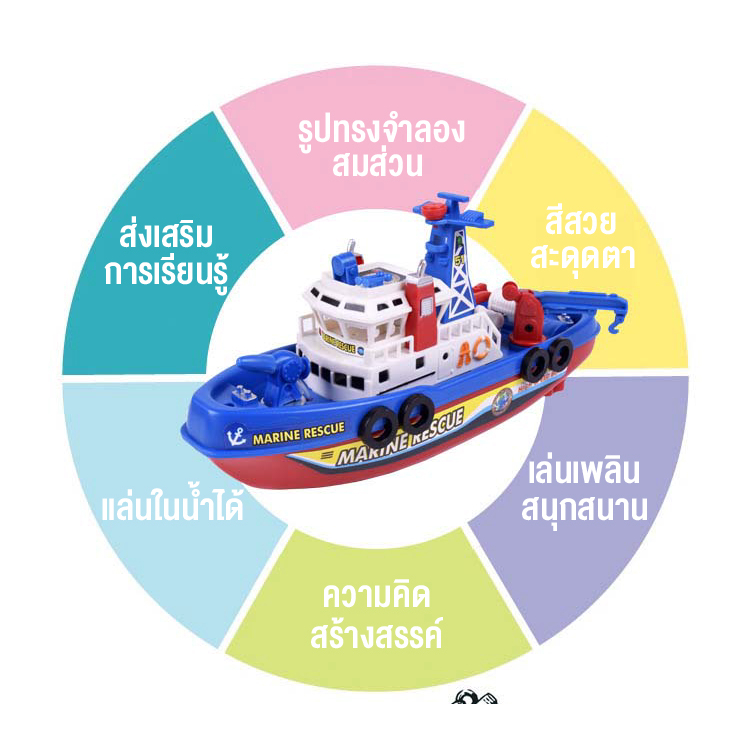 ของเล่นเด็ก-เรือพ่นน้ำ-เรือเด็กเล่น-ของเล่นเรือ-เรือแล่นในน้ำได้จริง-เรือพ่นน้ำ-เรือของเล่น-มีเสียงมีไฟ-สินค้าพร้อมส่ง