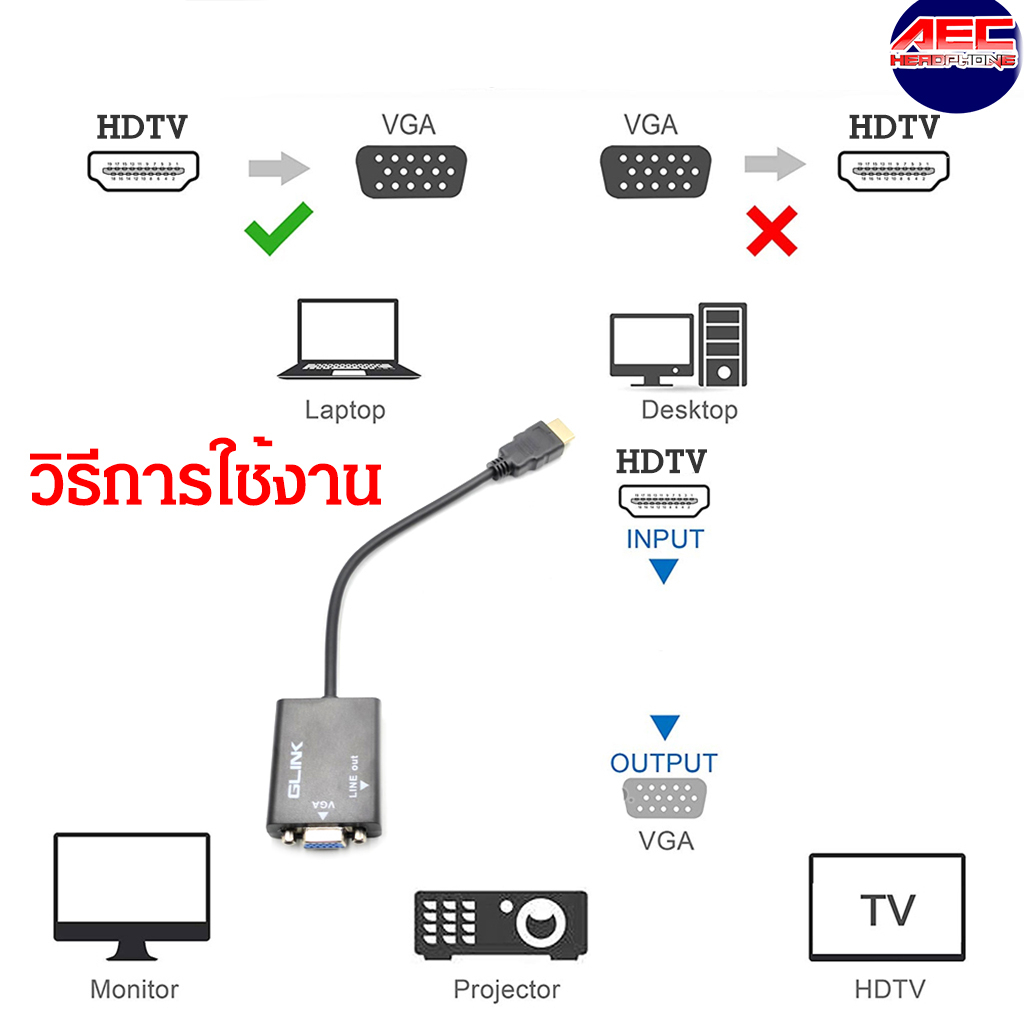 สายแปลงจาก-hdtv-ออก-vga-audio-hdtv-to-vga-audio-converter-adapter-รองรับ-1080p