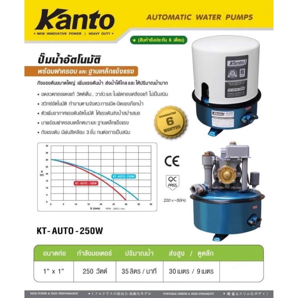 kanto-ปั๊มน้ำอัตโนมัติถังกลม-ปั๊มน้ำ-ปั้มน้ำอัตโนมัติ-ปั้มน้ำถังรุ่น-kt-auto-160w-160-วัตต์-รุ่น-kt-auto-250w-250วัตต์