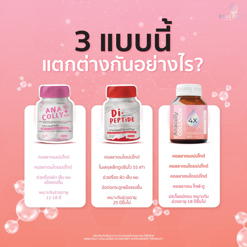 anacollycollagen4x-สูตรใหม่เห็นผลดีกว่าเดิม-โปร5กระปุกคุ้มมาก