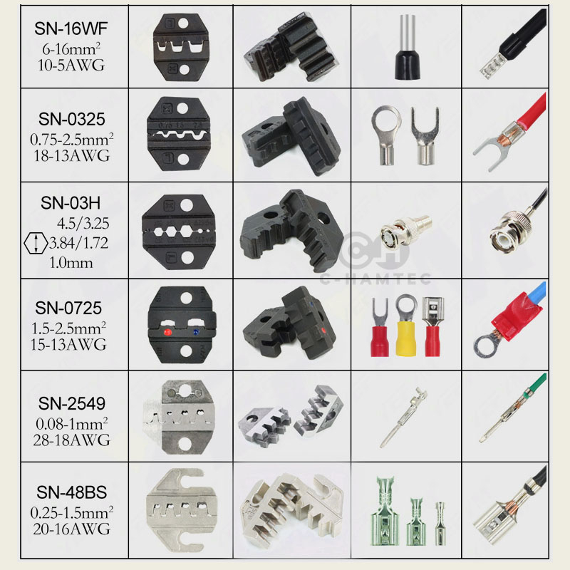 หัวคีมย้ำหางปลา-sn-series-ขนาดปากคีบ-4mm-sn-02c-sn-48b-sn-06-sn-06wf-sn-0325-sn-0725-sn-2546b