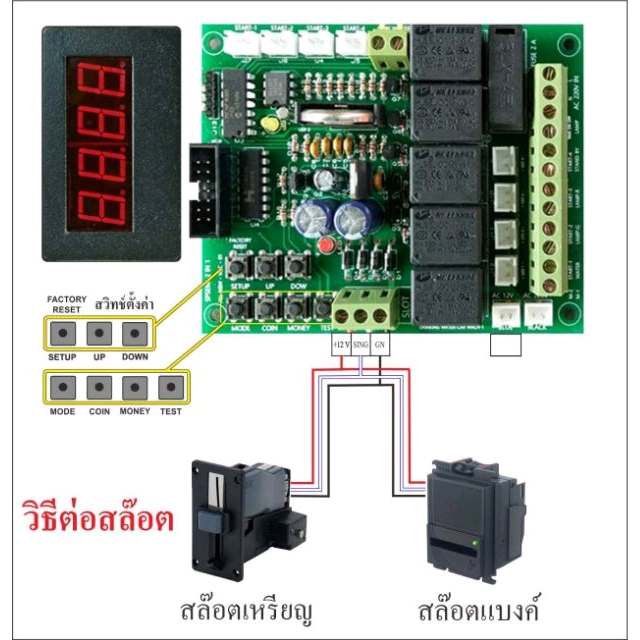 allnew-ชุดแผงตู้ล้างรถหยอดเหรียญ