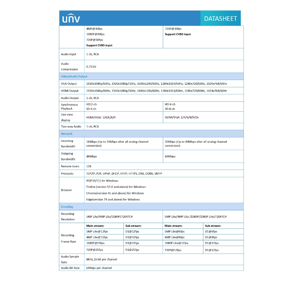 uniview-เครื่องบันทึกกล้องวงจรปิด-5mp-8ch-รุ่น-xvr301-08g3