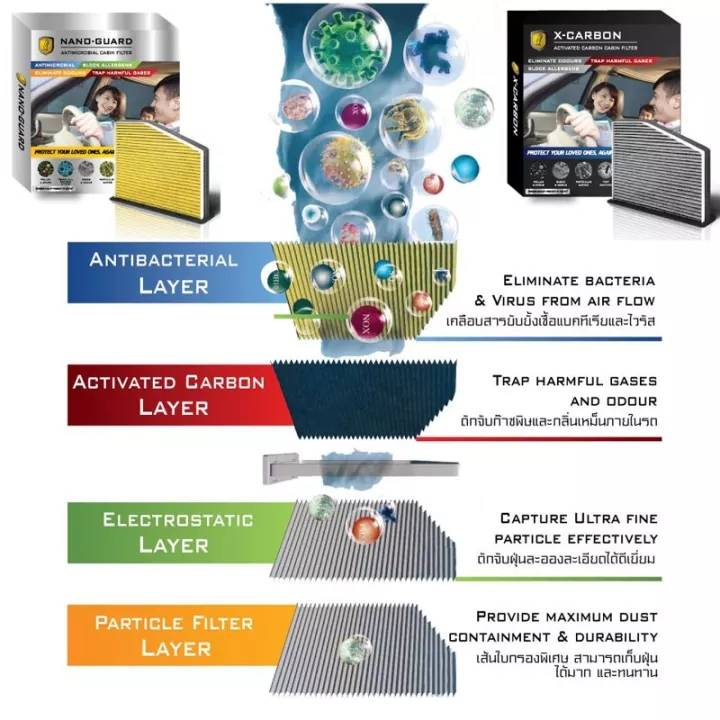 กรองแอร์-arctic-สำหรับ-bmw-x4-g02-atn-31003kg-รุ่น-nano-guard-ฆ่าเชื้อโรค-ดูดกลิ่นเหม็น-ดักสารก่อภูมิแพ้