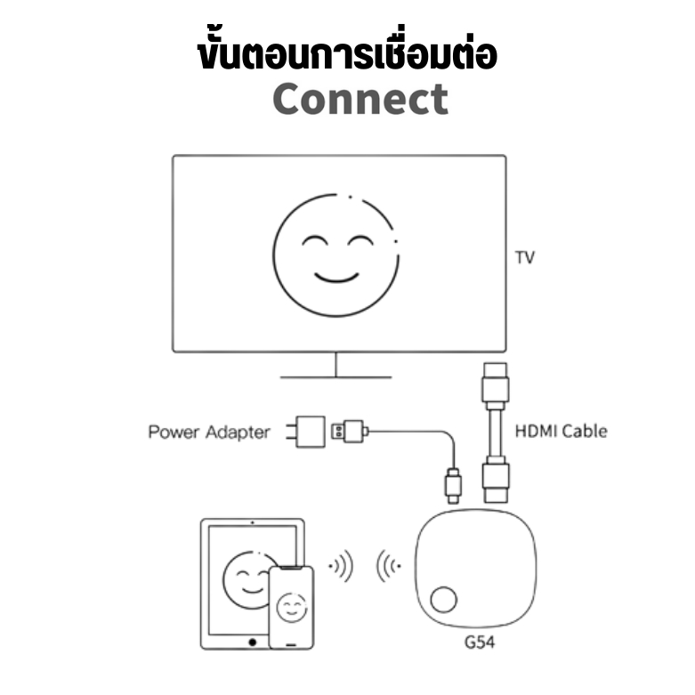 อะแดปเตอร์-g54-4k-60hz-สายต่อโทรศัพท์เข้าทีวี-ต่อคอมเข้าทีวี-สาย-hdmi-4k-tv-monitor-computer