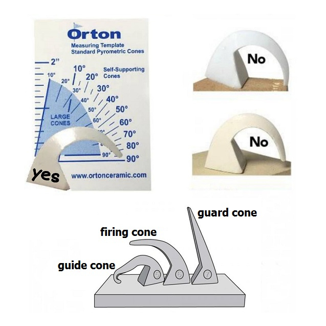 orton-cone-โคนวัดอุณหภูมิในเตาเผา-สำหรับงานเผาเซรามิกและงานเผาทุกประเภท-ใช้เพื่อวัดอุณหภูมิตามจุดต่างๆในเตาเผา-ขายปลีก