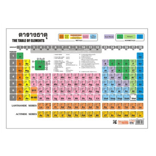 แผ่นโปสเตอร์ ตารางธาตุ ขนาด A3 A4 และ A5 กันน้ำ! 