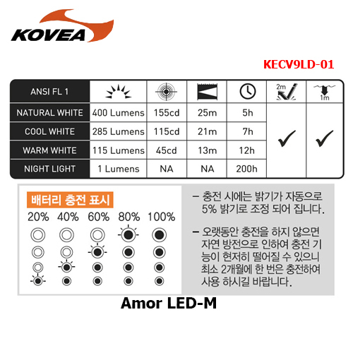 kovea-amor-led-m-ไฟส่องสว่าง-ไฟ-led