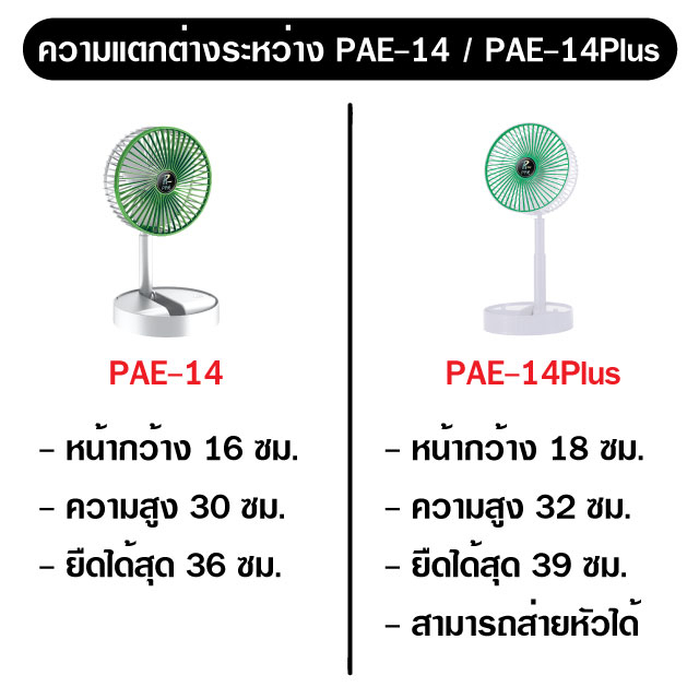 พัดลม-พัดลมตั้งโต๊ะ-พัดลมพกพา