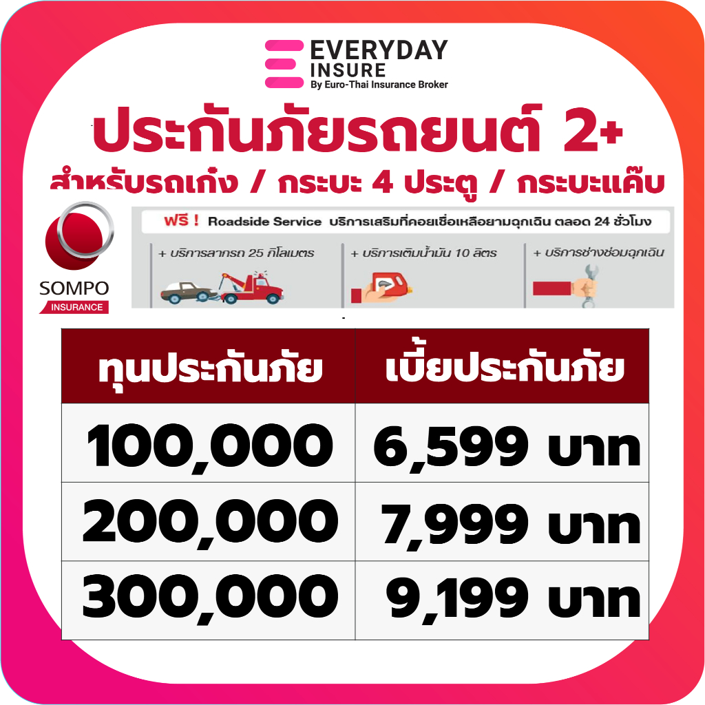 ประกันรถยนต์-ประกัน2-ซมโปะประกันภัย