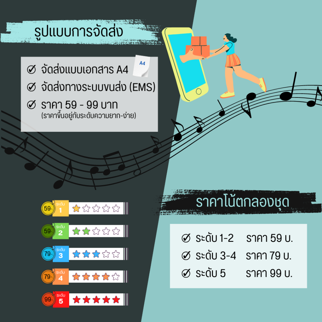 โน้ตกลอง-เพลง-ไหนว่าดี-nos-โน้ตกลองชุด-by-eaddydrum